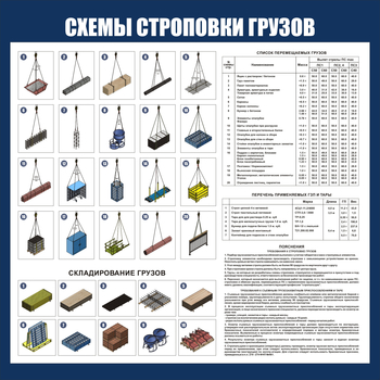 CT 47 Схема строповок и складирования грузов (1000х1000мм) - Схемы строповки и складирования грузов - Магазин охраны труда Протекторшоп